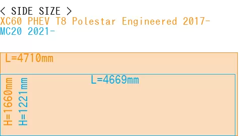 #XC60 PHEV T8 Polestar Engineered 2017- + MC20 2021-